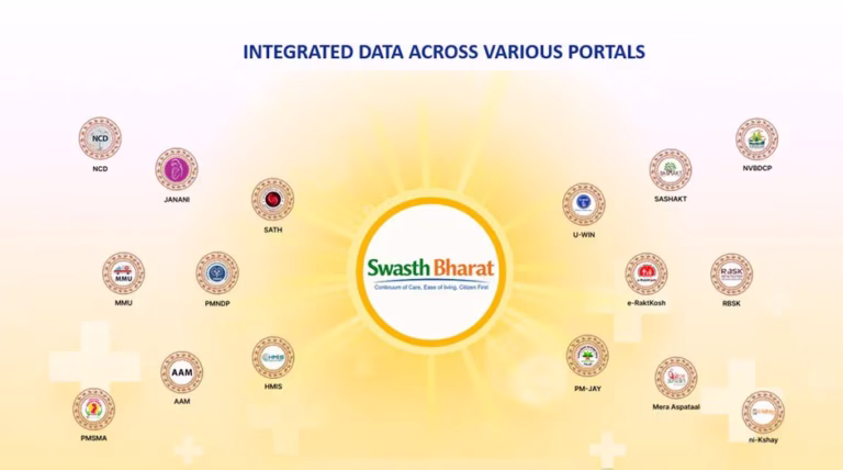 Digital Health